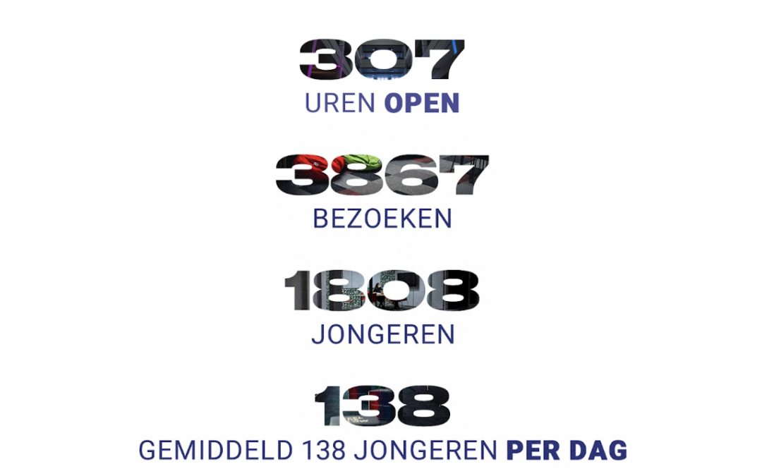Einde Blok